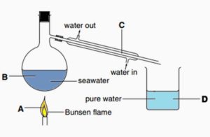 destilation-meerwasser-entsalzen