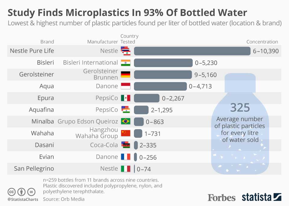 mikroplastik-in-flaschen-mineralwasser