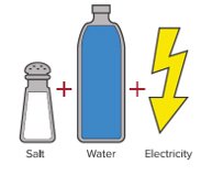 elektrolysewasser