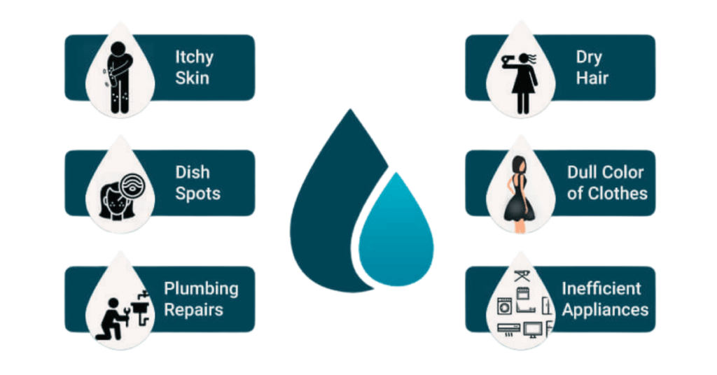 Vorteile der Verwendung eines Wasserenthaerters